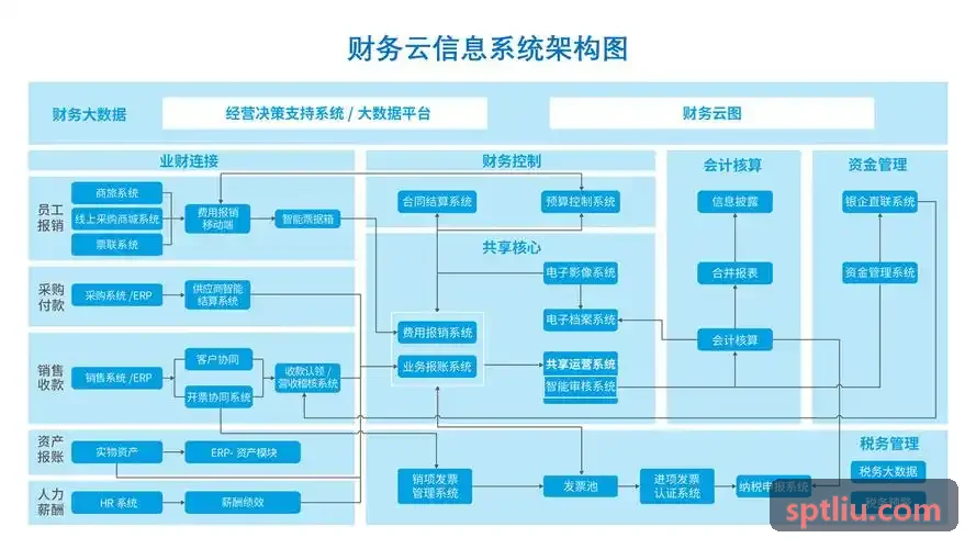 J9官网智慧案场客户防重与线索转化研究