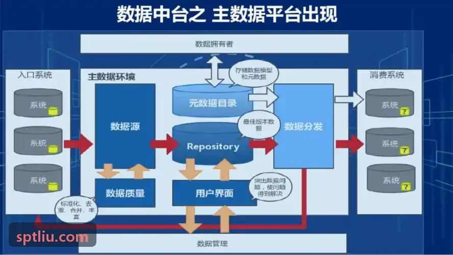 J9注册商业楼宇租售管理落地实践案例